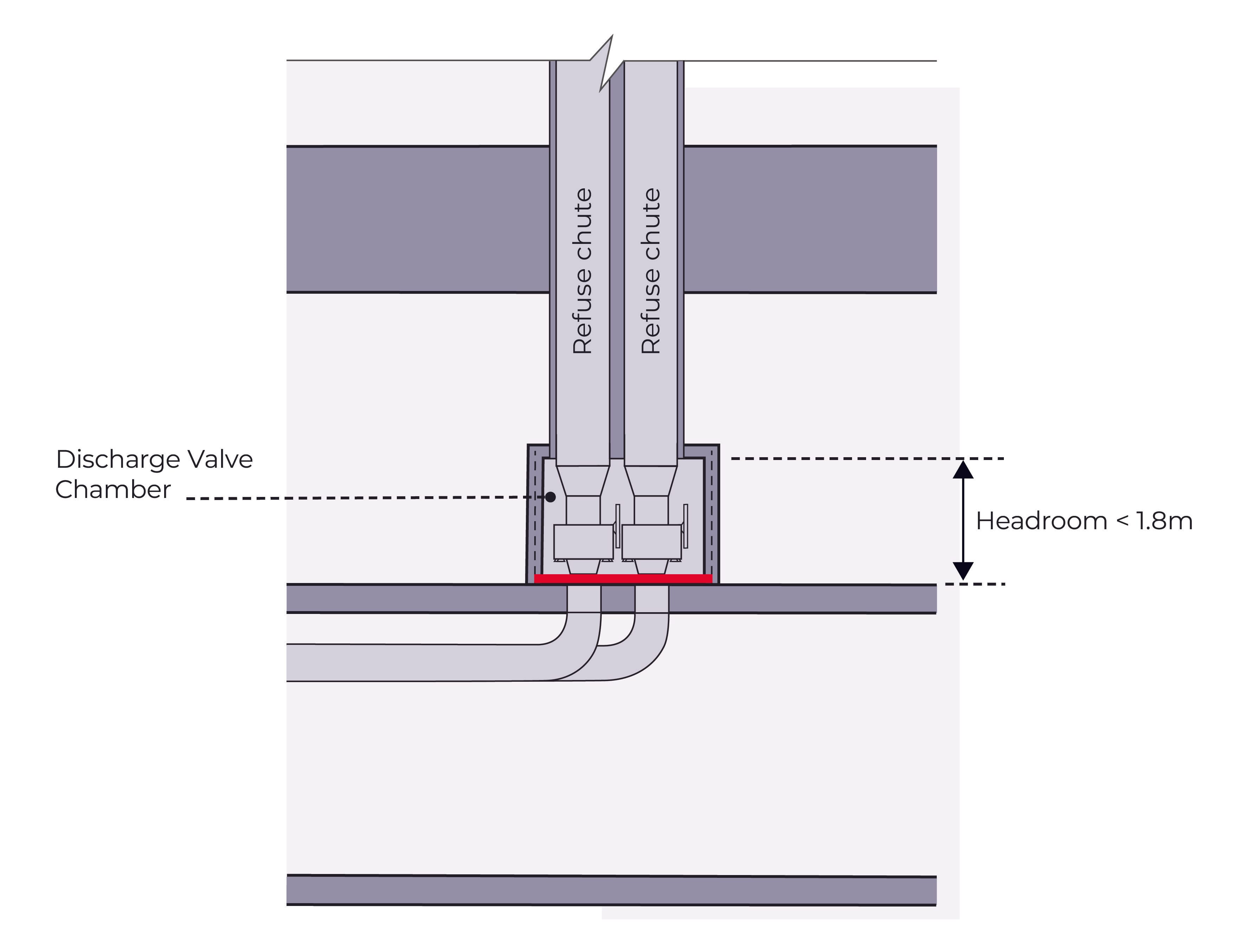 Section diagram showing discharge valve chamber with headroom below 1.8m
